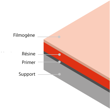 design résine traitement d'un sol